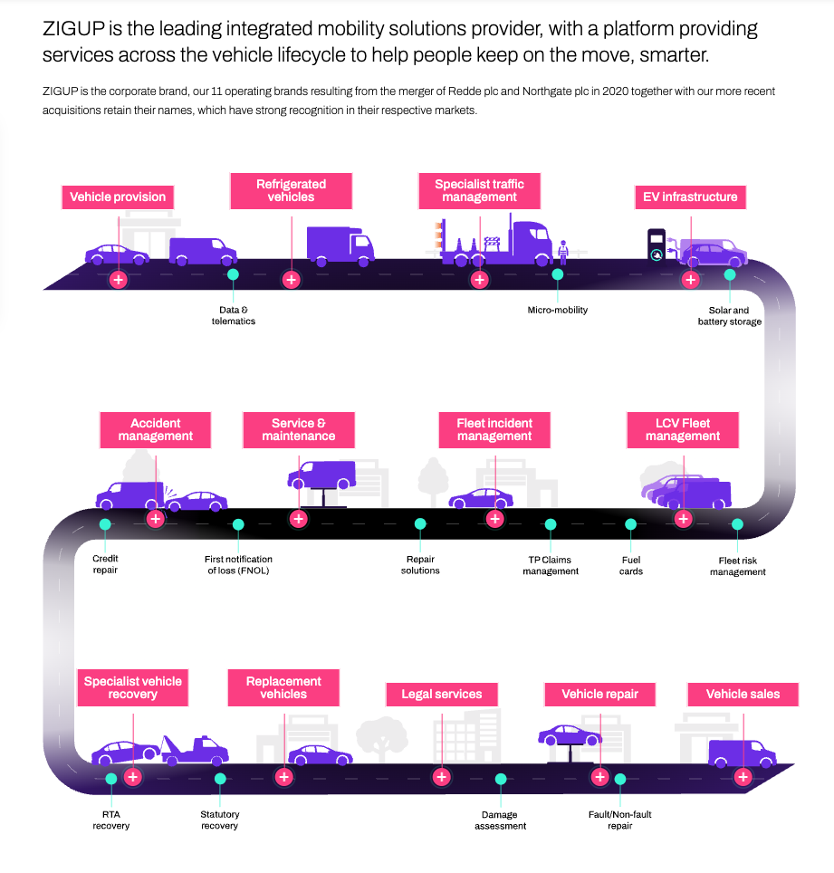 Zigup Roadmap